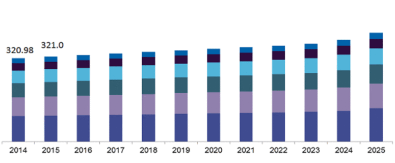 The Landscape of Legal Services in the United State