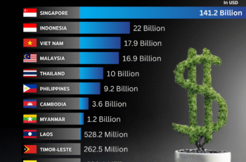 Top 10 Countries for Investment in 2025