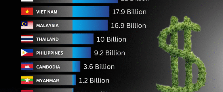 Top 10 Countries for Investment in 2025