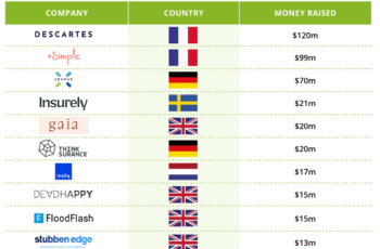 Top 10 Insurance Companies in Europe for Foreigners and Residents