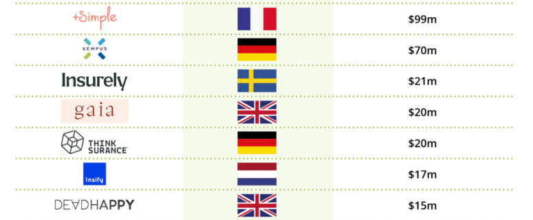 Top 10 Insurance Companies in Europe for Foreigners and Residents